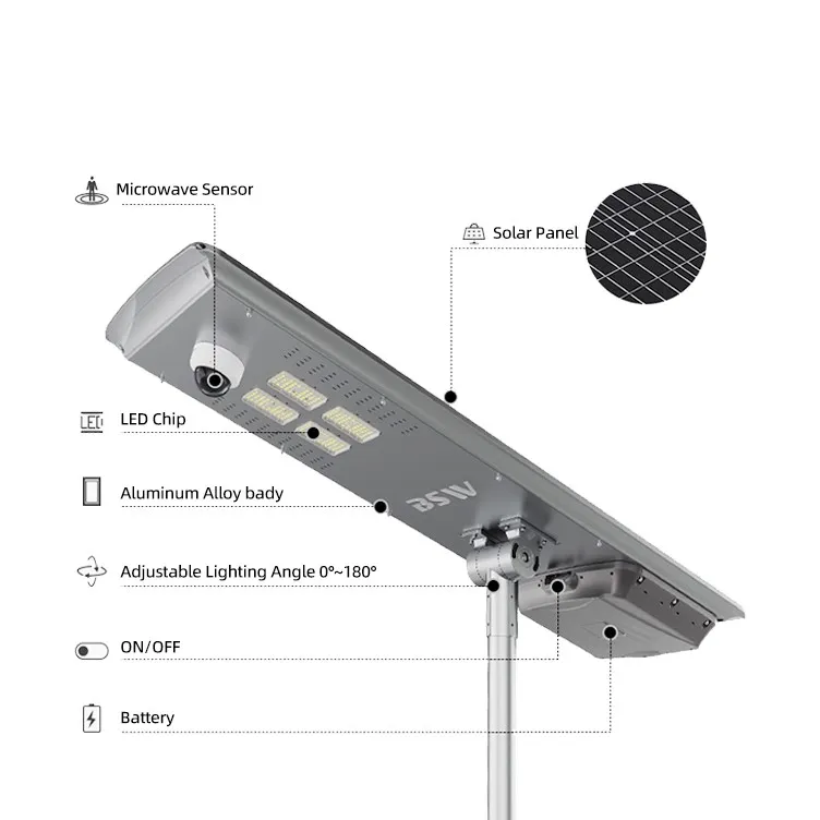 إضاءة المستقبل: التطبيقات الرئيسية لأضواء الشوارع بالطاقة الشمسية